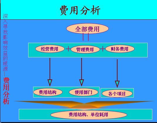 权益乘数