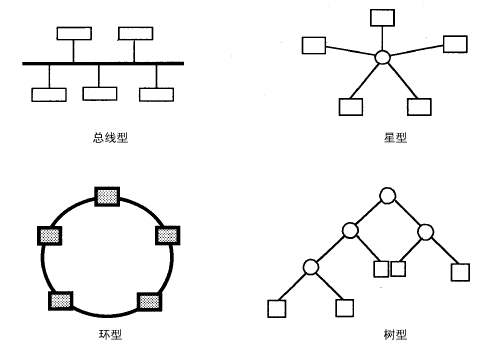 拓扑结构图