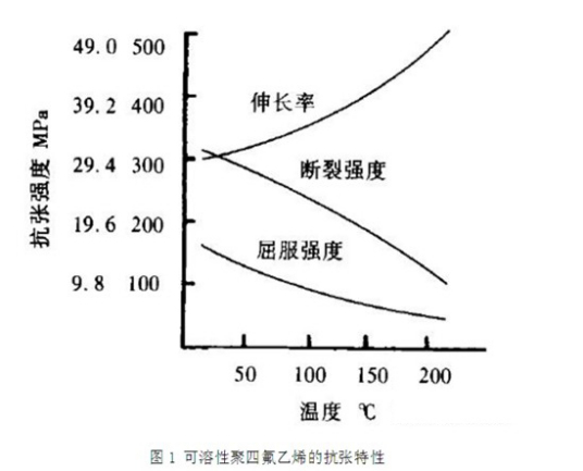 PFA（潜在域分析方法）