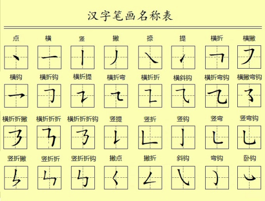 笔画（构成汉字的基础）