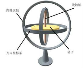 陀螺仪（角运动检测装置）