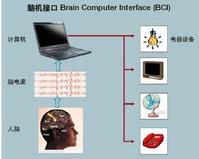 脑机接口