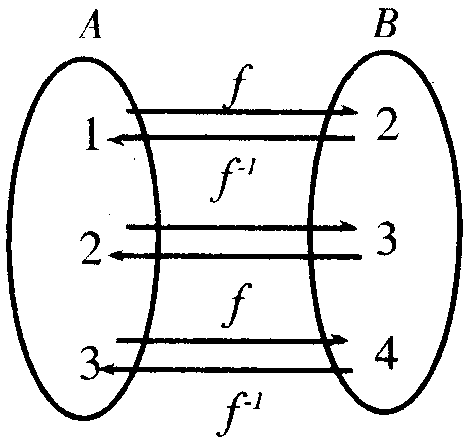 映射（数学名词）