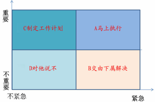 时间管理（管理学概念）