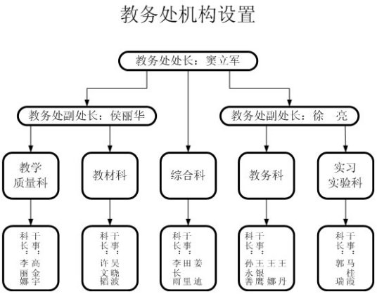 教务处