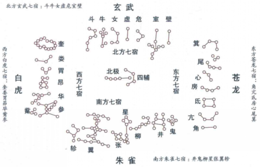 星宿（天文学术语）