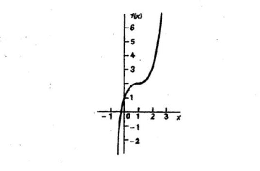 驻点（数学概念）