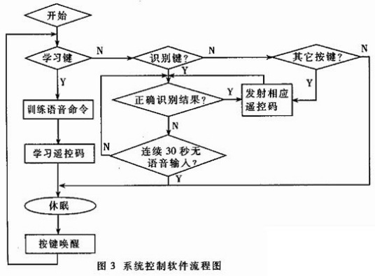 语音识别