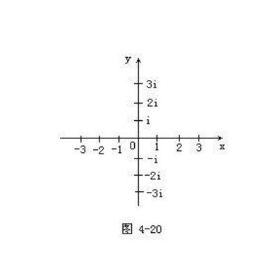 虚数（数学用语）