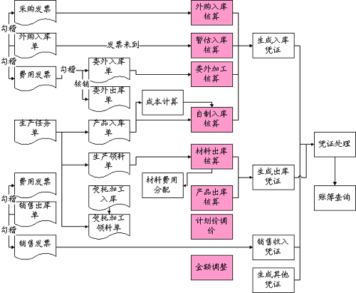 存货周转天数