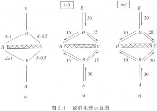 蚁群算法