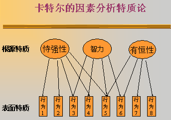 人格测验