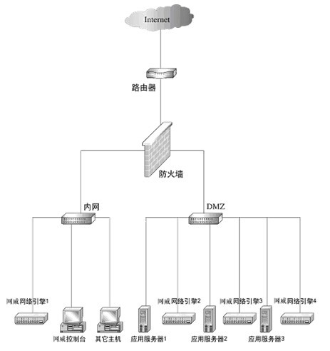 入侵检测系统