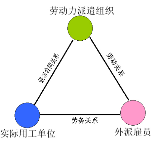 中共中央国务院关于构建和谐劳动关系的意见