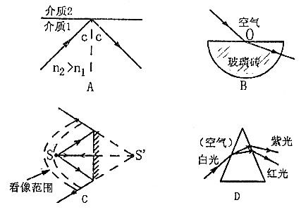 考试大