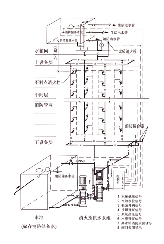 室外消防给水系统