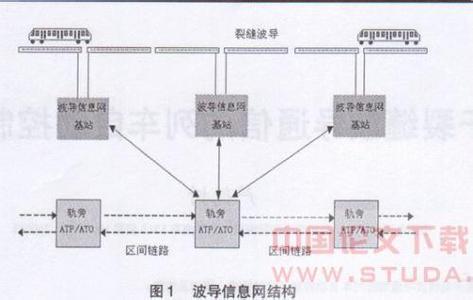 中国列车控制系统