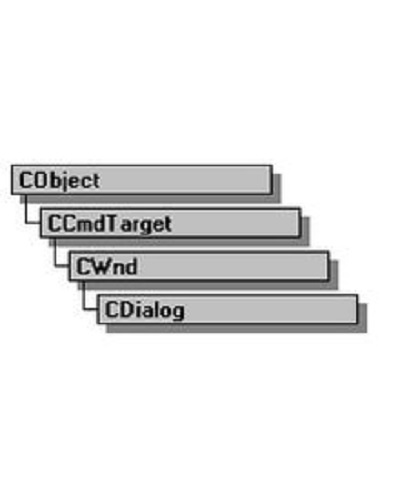 CDialog