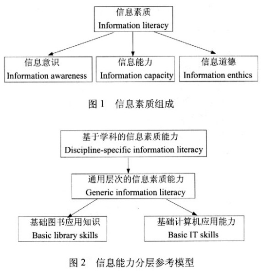 信息素质