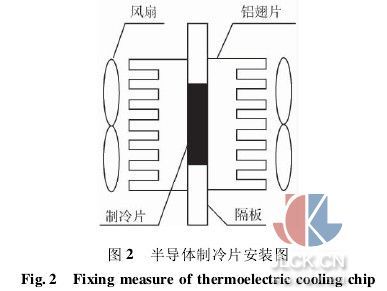 太阳能半导体制冷技术