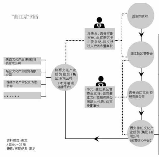 曲江样板“系”