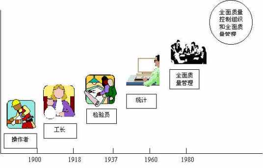 全面质量管理（管理学名词）