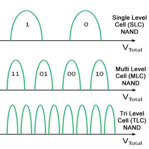 SLC MLC