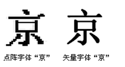 矢量字体