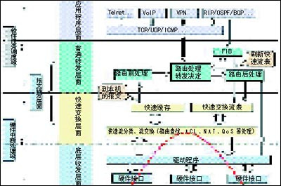 FFS（边缘场开关技术）