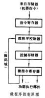 微程序设计（由若干条微指令组成的序列）