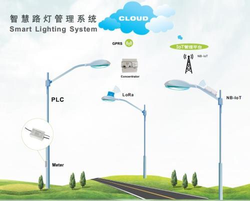 路灯智能监控系统