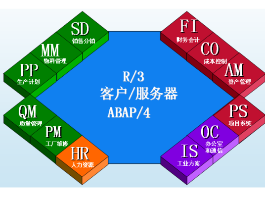 第四代语言