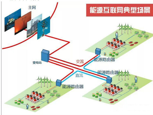 能源路由器