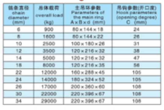 捆绑链条索具