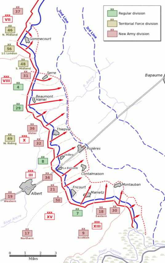 索姆河战役（第一次世界大战中的战役之一）