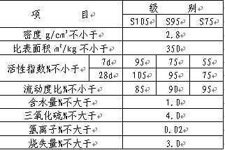 矿渣粉