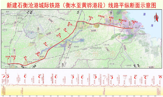 石衡沧港城际铁路