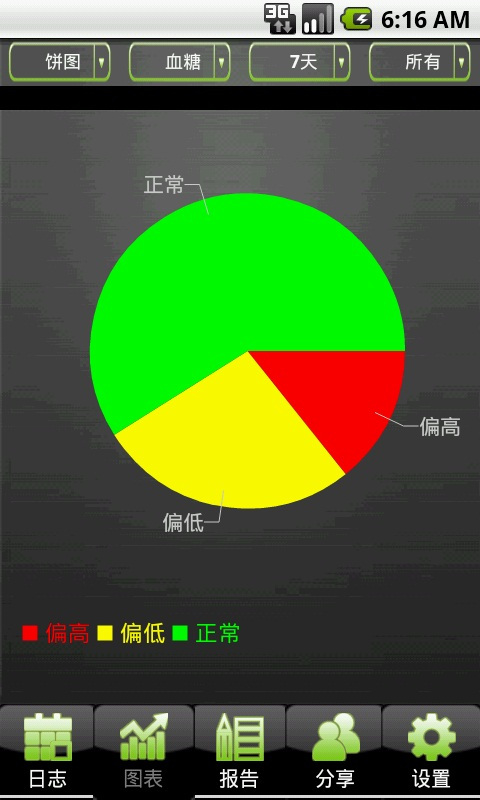 迈威糖尿病健康管理软件系统