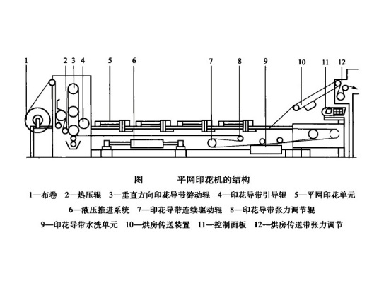 平面印花机