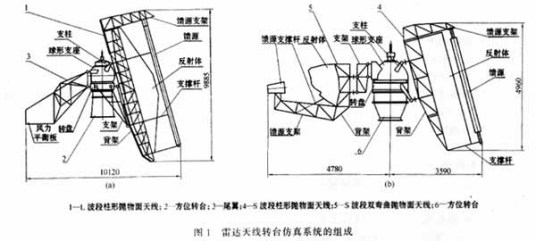 天线结构