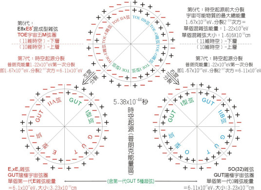 普朗克时间