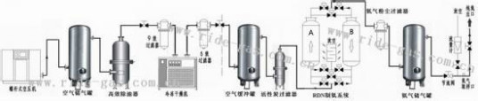 制氮系统