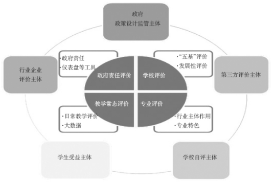 社会评价体系