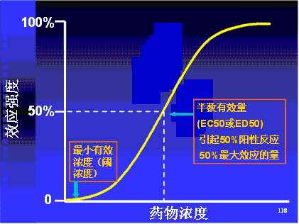 半数致死量（描述有毒物质或辐射的毒性的指标）