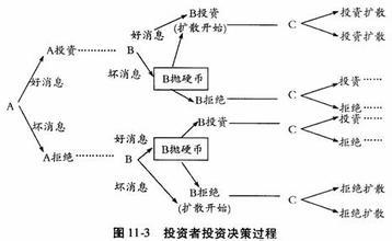 效应理论