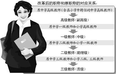 关于深化中小学教师职称制度改革指导意见