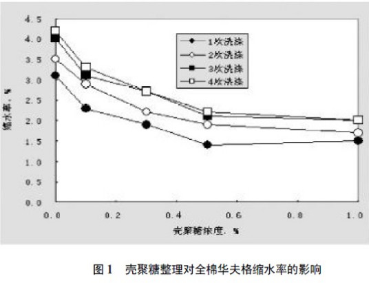 尺寸稳定性