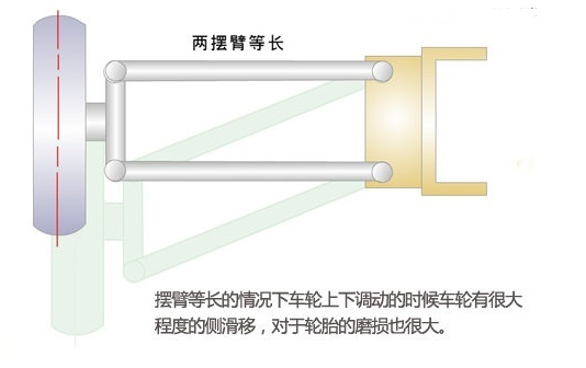 等长双横臂式独立悬架