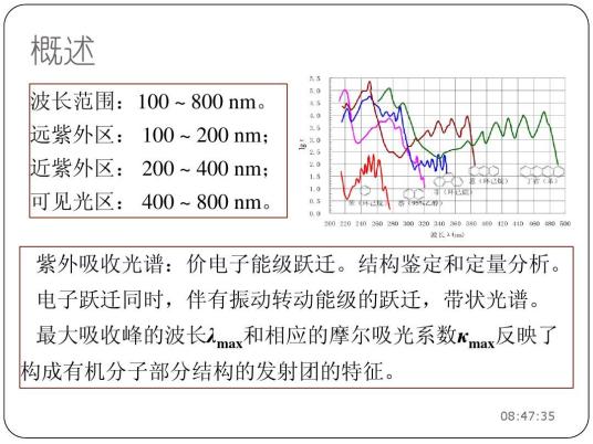 紫外可见吸收光谱法