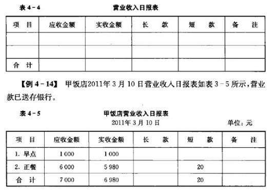 营业收入现金比